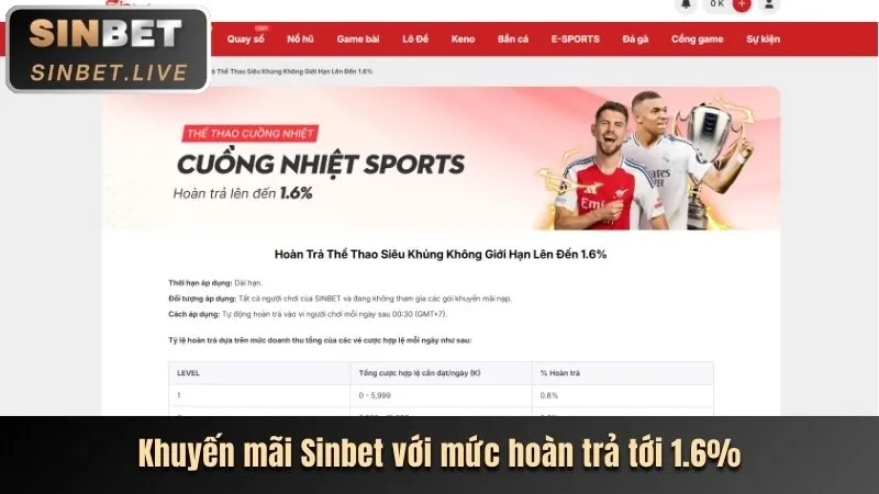 Vòng quay may mắn Xổ số 58vin